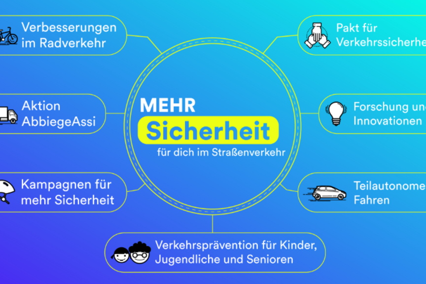 Verkehrssicherheitsprogramm 2021 bis 2030 Verkehrssicherheitsprogramm 2021 bis 2030