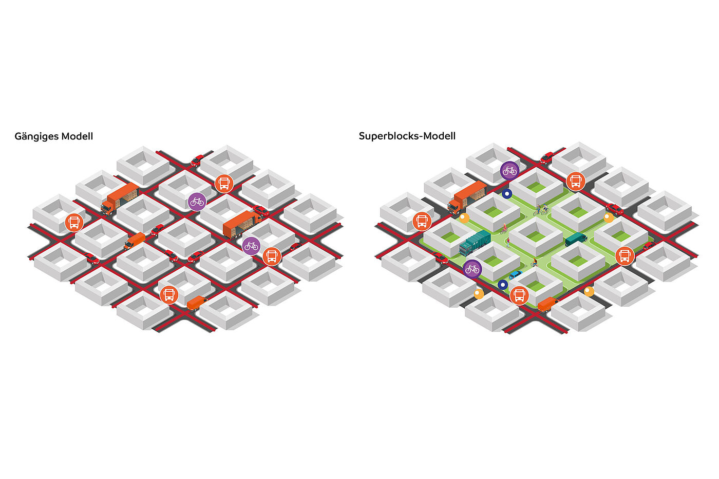 Die Grafik zeigt besondere Verkehrsregeln in Superblocks 